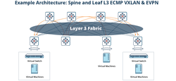 Designing EVPN VXLAN Networks for AI Workloads: A Standards-Based Approach