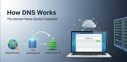 Unmasking the Magic Behind DNS – How You Find Websites!
