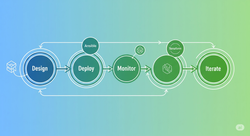 Leveling Up Network Engineering: Why We Need to Think Like Product Teams
