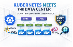 Kubernetes Meets the Data Center: Cilium BGP, FRR Leaf-Spine Fabric, and Role-Based L3/L7 Policy Enforcement