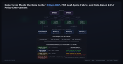 Kubernetes Meets the Data Center: Cilium BGP, FRR Leaf-Spine Fabric, and Role-Based L3/L7 Policy Enforcement