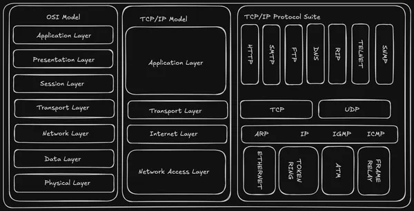 Decoding the Internet's Language: A Comprehensive Guide to TCP/IP